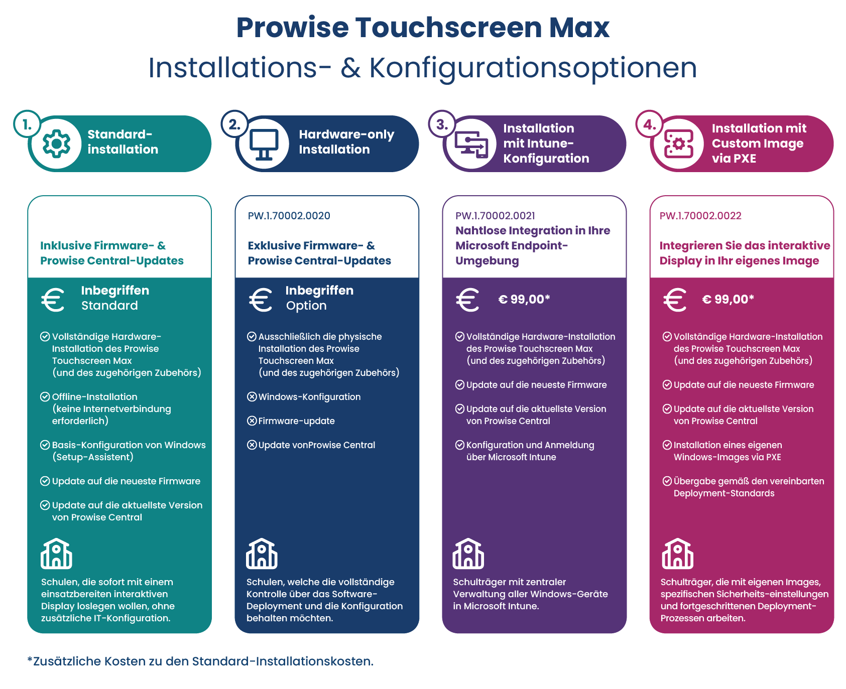 Max Installatieopties DE.png