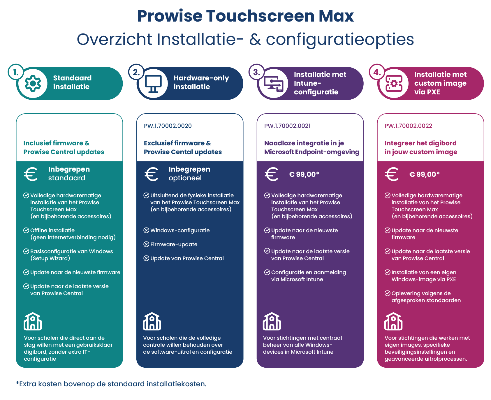 Max Installatieopties NL.png